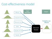 Health economic modeling